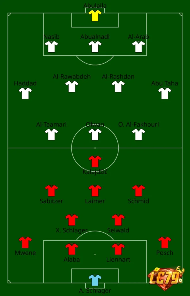 Sơ đồ trận Austria 3-1 Jordan tại World Cup 2026, ảnh đã đóng watermark LC79