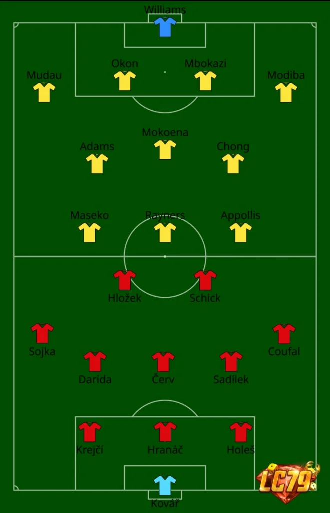 Sơ đồ trận Czechia 1-1 South Africa tại World Cup 2026, ảnh đã đóng watermark LC79