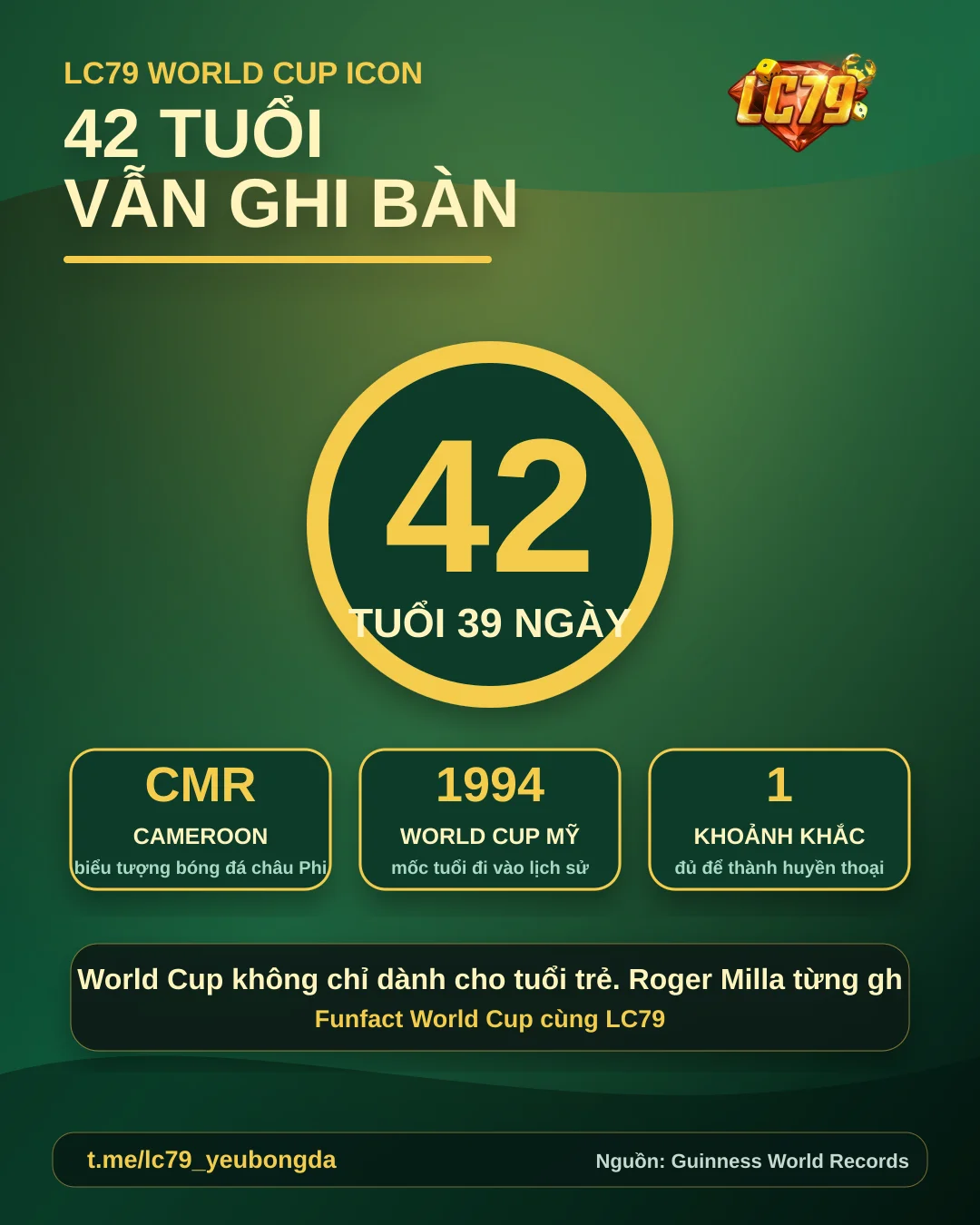 Roger Milla: ghi bàn World Cup khi đã 42 tuổi