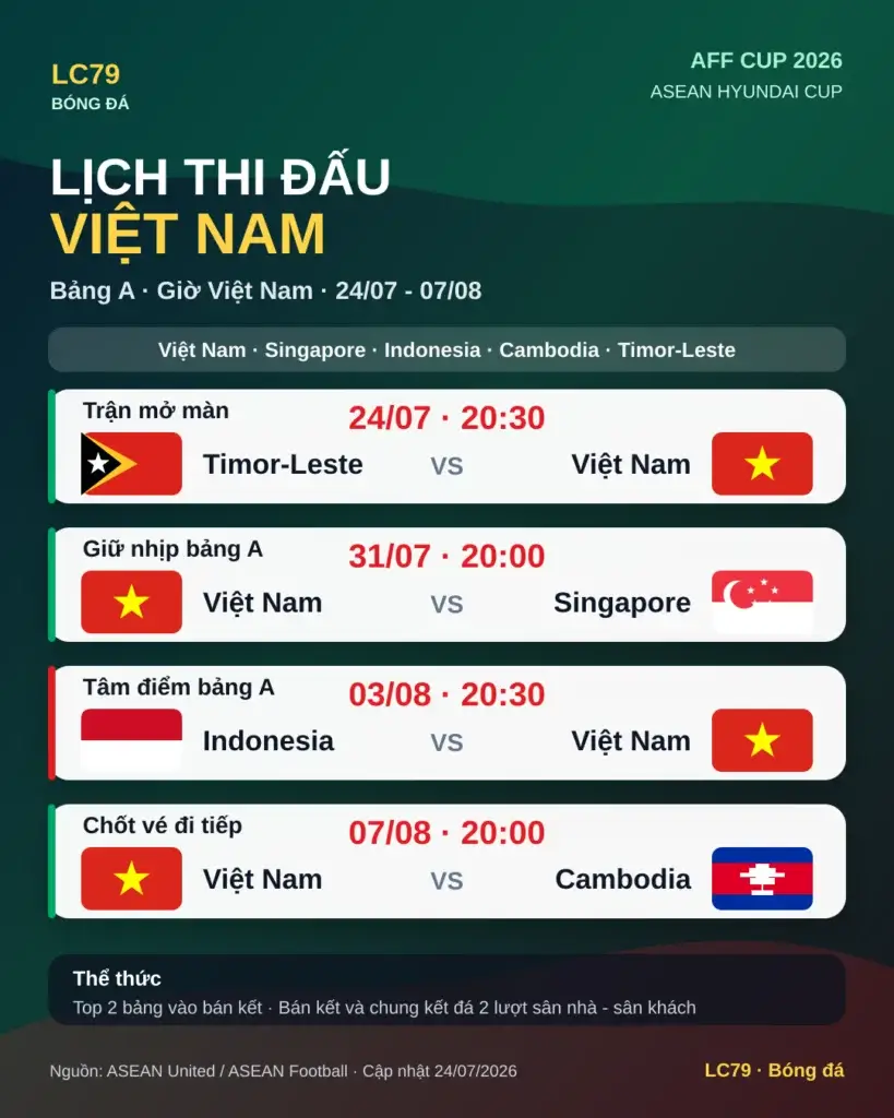 Lịch thi đấu Việt Nam tại AFF Cup 2026 bảng A