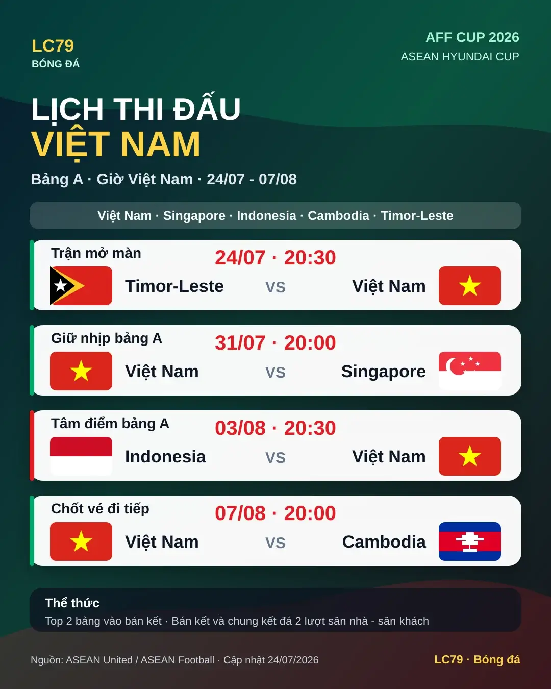 Lịch thi đấu Việt Nam tại AFF Cup 2026 bảng A