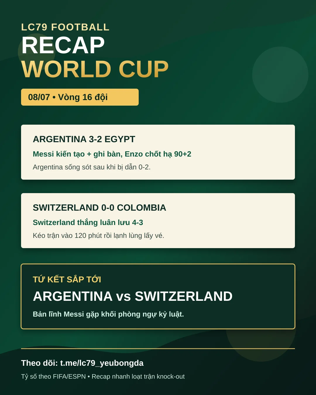 Recap World Cup 08/07: Argentina thắng Egypt, Switzerland loại Colombia
